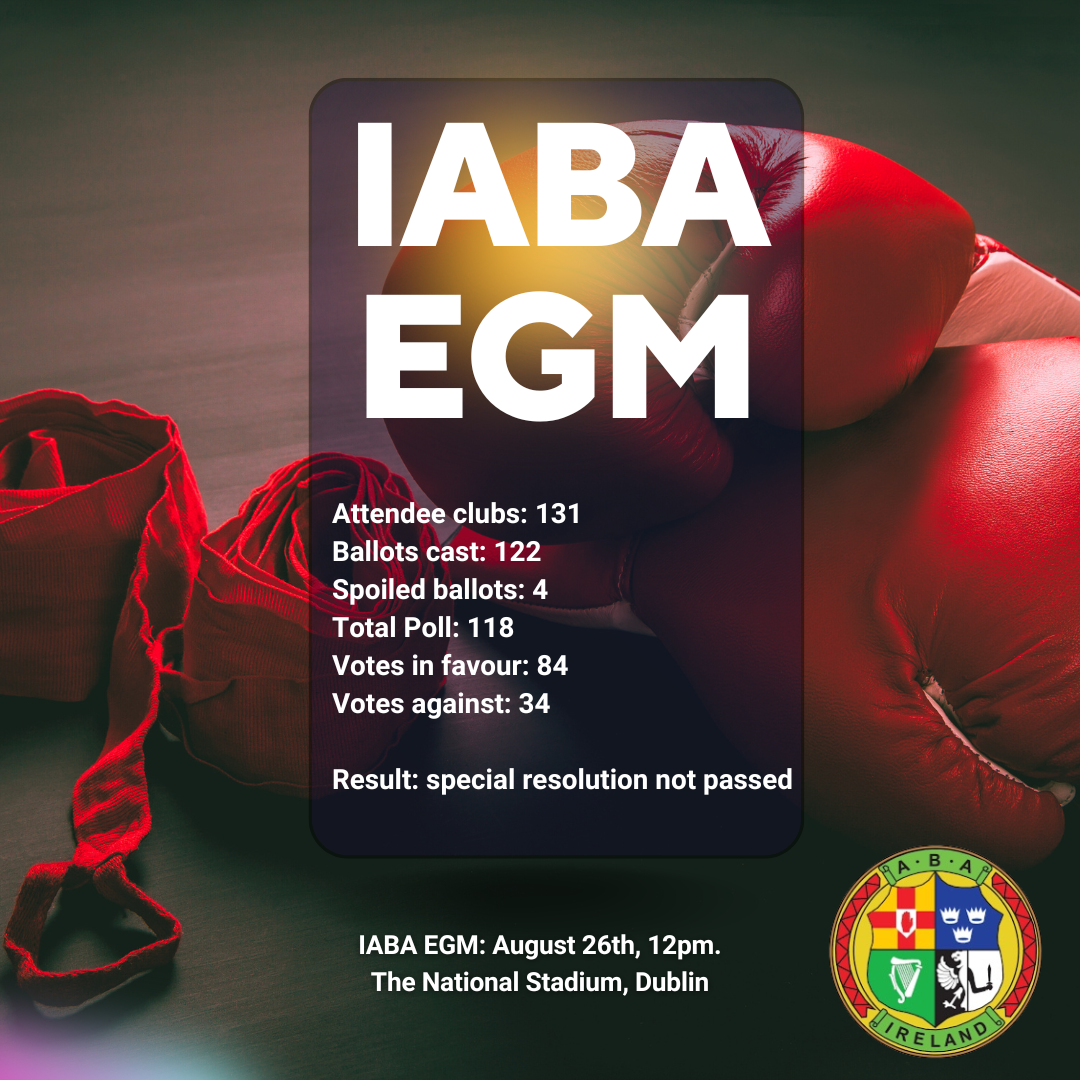 A total of 118 votes were submitted at the EGM, with 84 voting in favour of a change to the constitution and 34 against it ©IABA