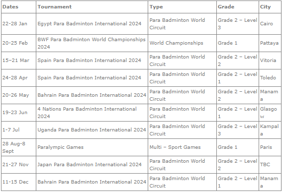 A 10-event calendar is in store for the 2024 Para Badminton World Circuit ©BWF