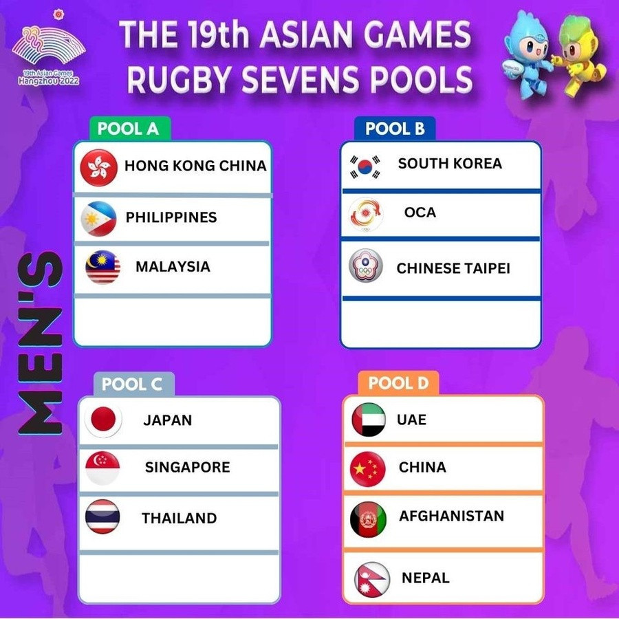 The men's rugby tournament at Hangzhou 2022 is due to be contested by 13 sides, with Sri Lanka listed as OCA due to a World Rugby suspension ©OCA