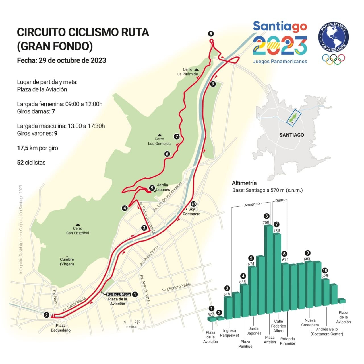 The route for the road cycling at the Santiago 2023 Pan American Games ©Santiago 2023 