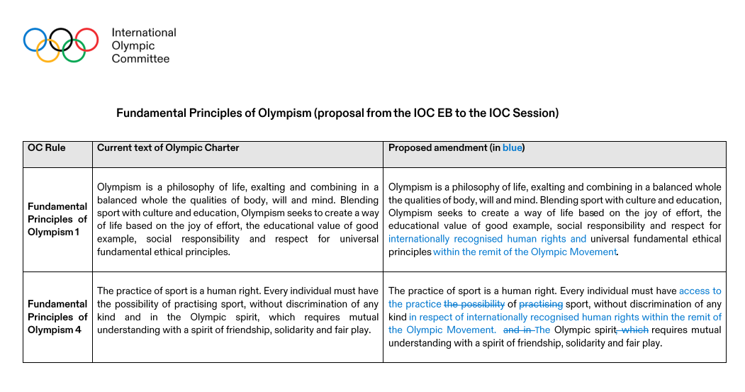 A screenshot explaining one of the proposed changes to the Olympic Charter ©ITG