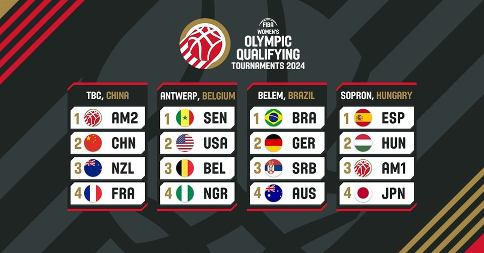 The draw has been made for the International Basketball Association Women's Olympic Qualifying Tournaments ©FIBA