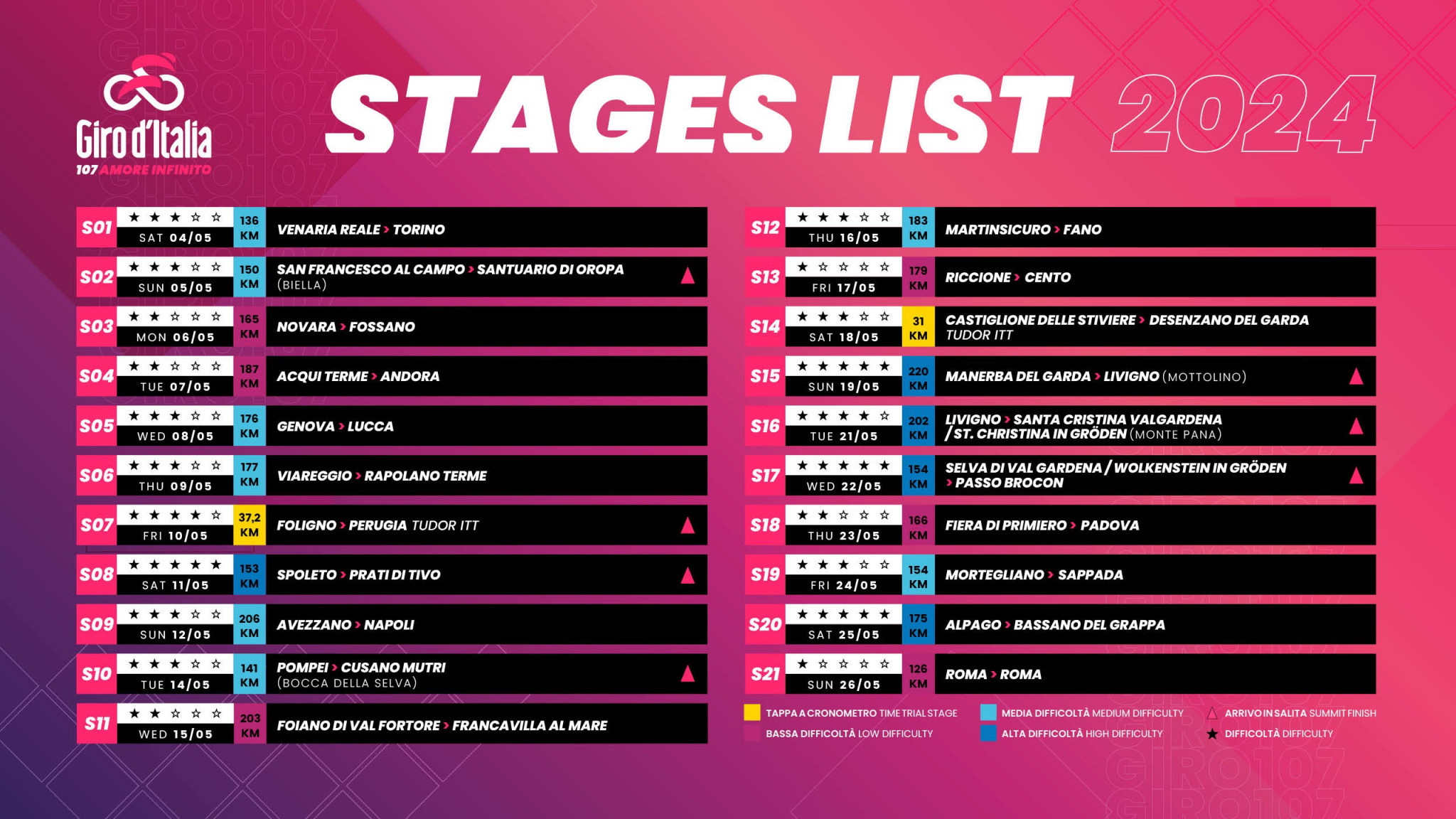 The list of stages for the 2024 Giro d'Italia, which is set to be the 103rd edition of the Grand Tour stage race ©La Presse