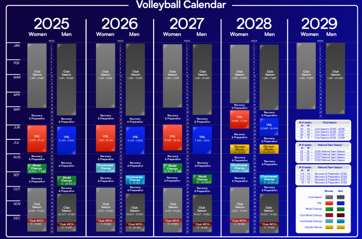 There is now a volleyball calendar for 2025-2028
