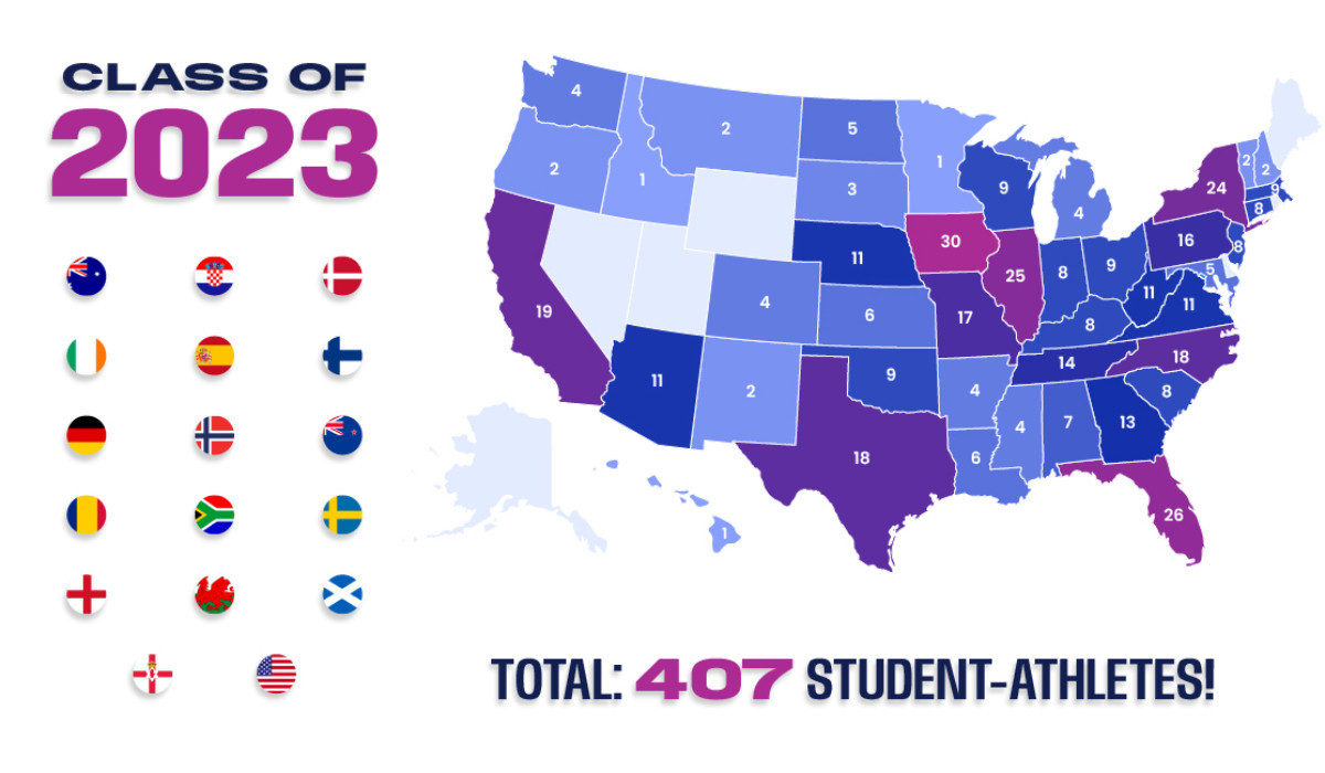 407 new international student-athletes at American universities