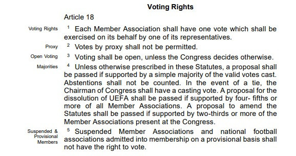 UEFA Statute on the requirement of at least two-thirds of the votes present for Statute reforms. GETTY IMAGES