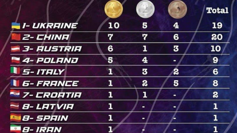 Final medal table of the 20th Winter Deaflympics. X' / EUROMAIDAN PRESS