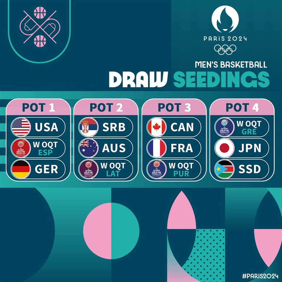 The draw for the Men's Olympic Basketball Tournament Paris 2024. FIBA