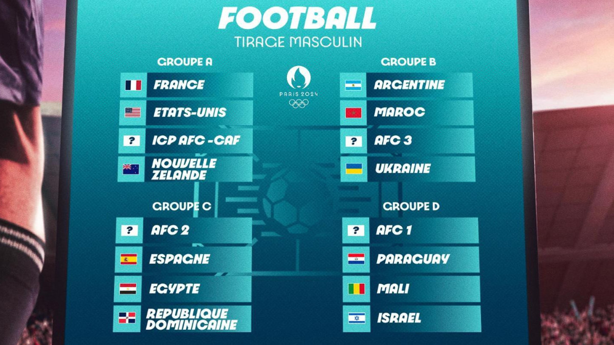 The four groups of the men's football tournament for Paris 2024. 