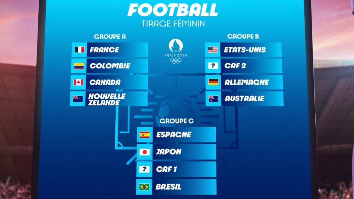 The three groups of the women's football tournament for Paris 2024. 