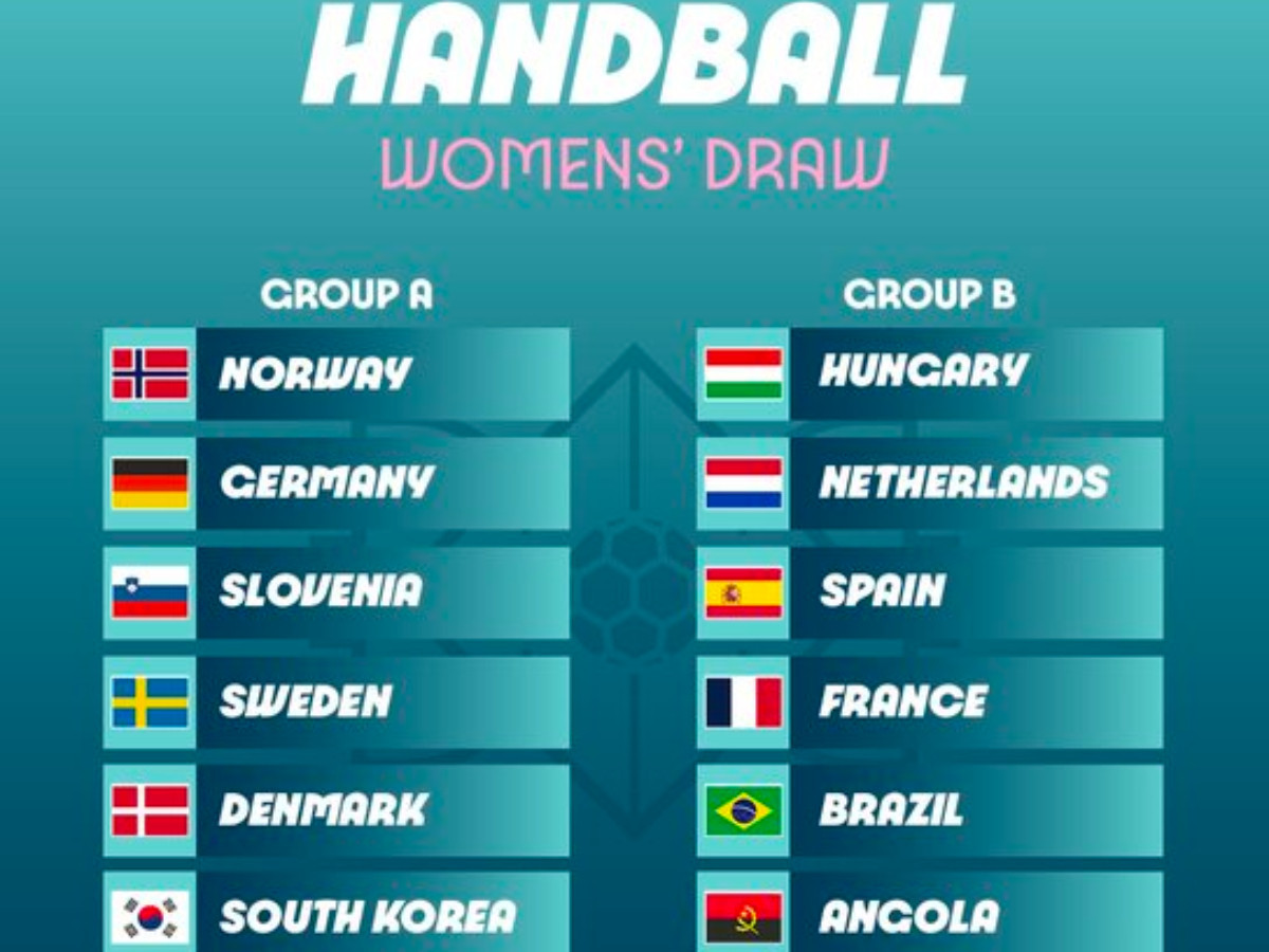 The groups for the women's tournament. IHF