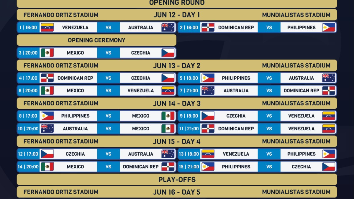 Schedule of the Men's Softball World Cup Group A. WBSC
