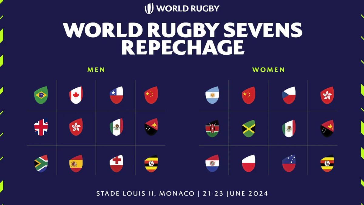 Rugby Sevens Repechage for Paris 2024 schedule confirmed. WORLD RUGBY