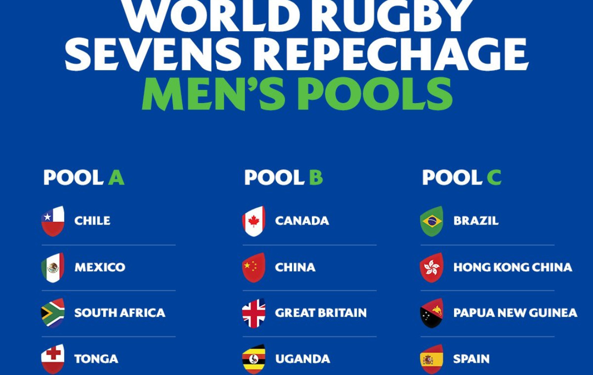 These are the groups for the men's tournament. WORLD RUGBY