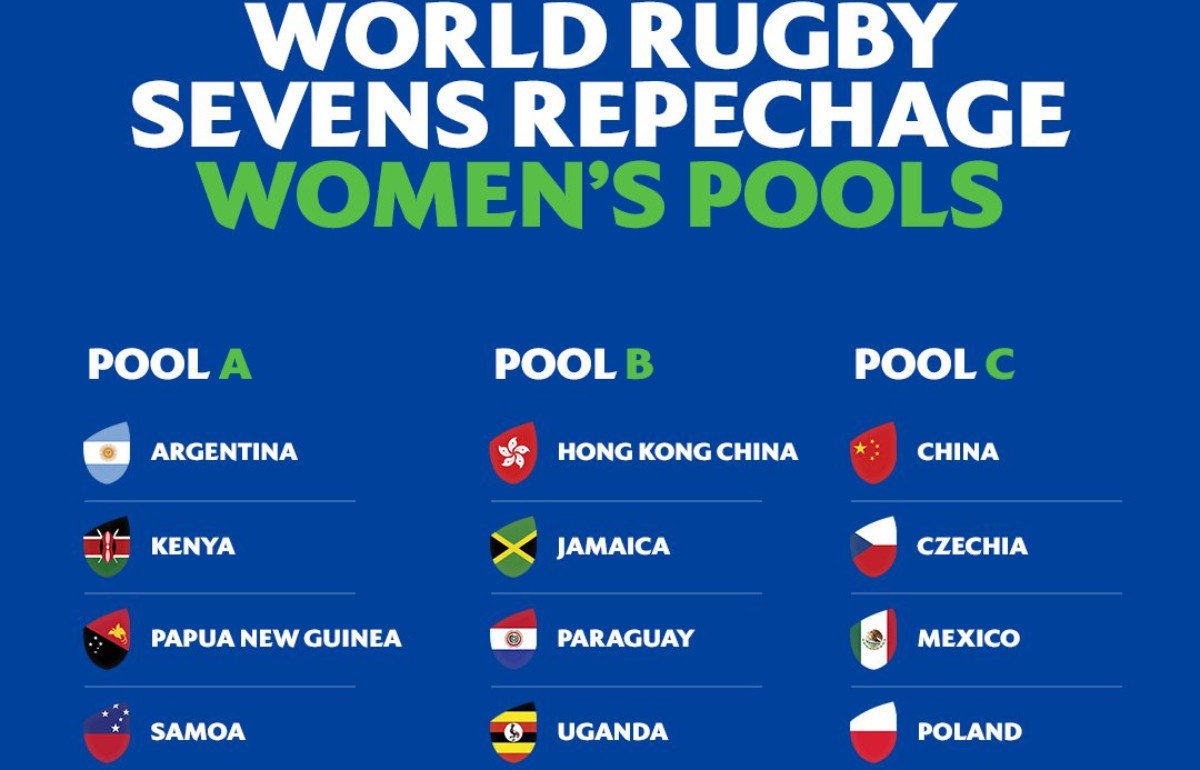 These are the groups for the women's Repechage tournament. WORLD RUGBY
