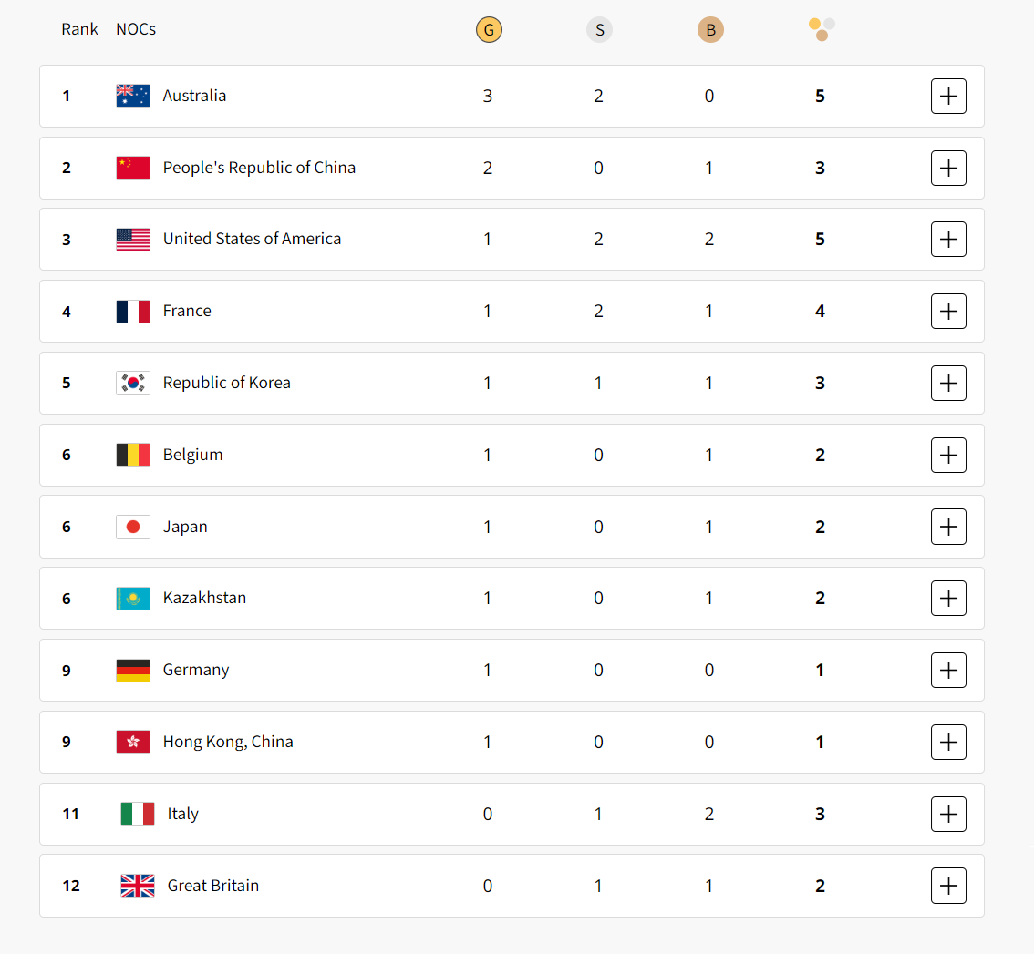The medal table at the end of Day One at the Paris 2024 Olympic Games. OLYMPICS.COM.