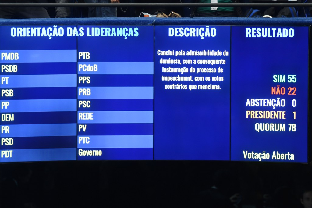 A screen shows the results of the impeachment vote