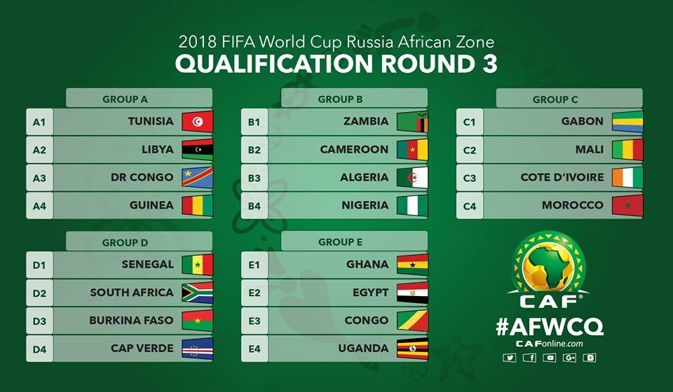 The top team in each of the five groups will qualify for the 2018 World Cup in Russia