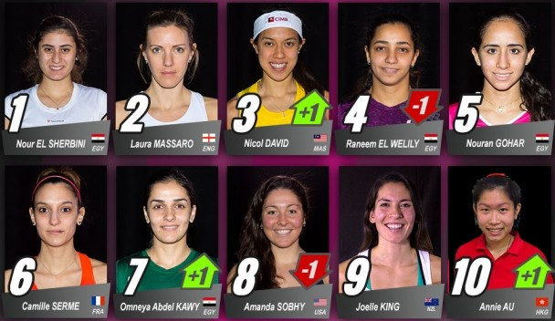World champion Nour El Sherbini of Egypt stays at number one, followed by England’s Laura Massaro ©PSA