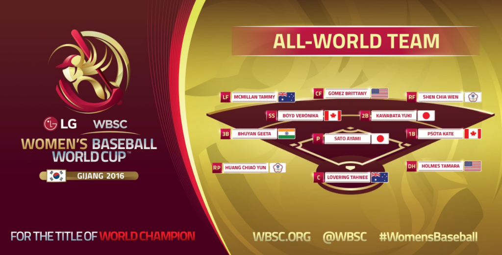 The All-World Team has been selected following the tournament in South Korea ©WBSC