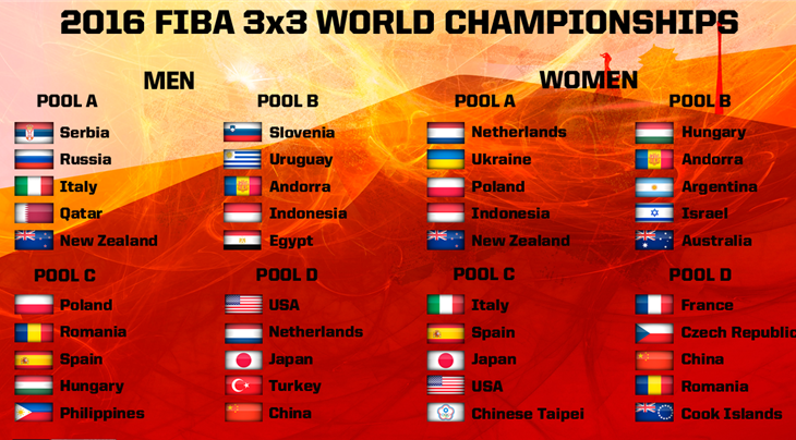 The group stage draw has been made for the FIBA 3x3 World Championships in Guangzhou, China next month ©FIBA