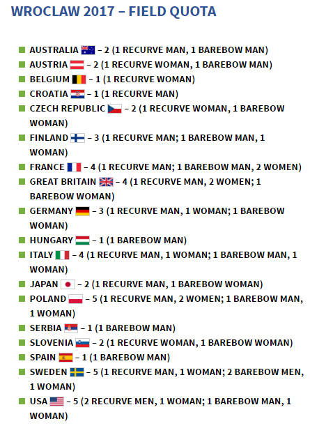 The 48 quota places have been split between 18 countries ©World Archery