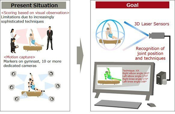 3D scoring technology could be used in international gymnastics events as early as 2018 ©Fujitsu