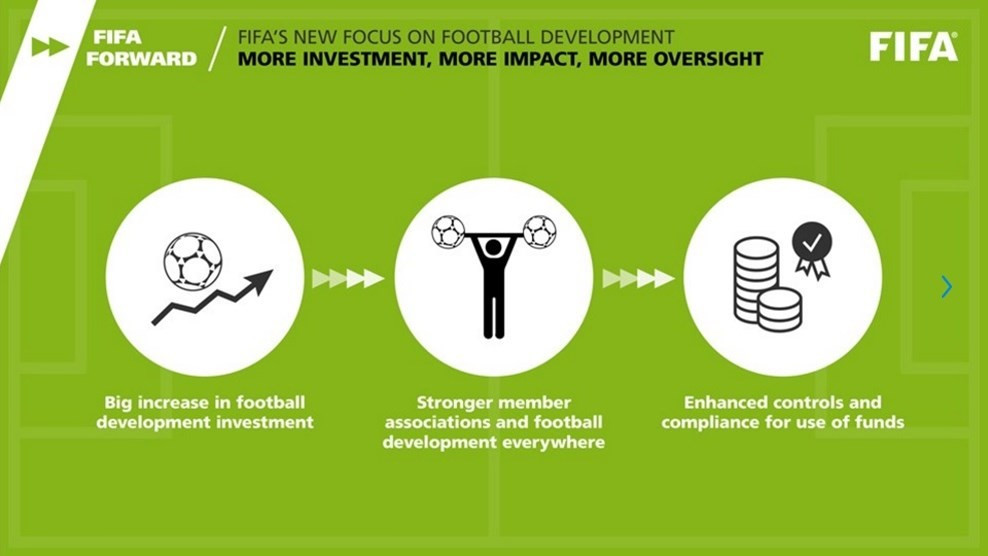 FIFA distributes funding contracts to National Federations as part of revamped development programme