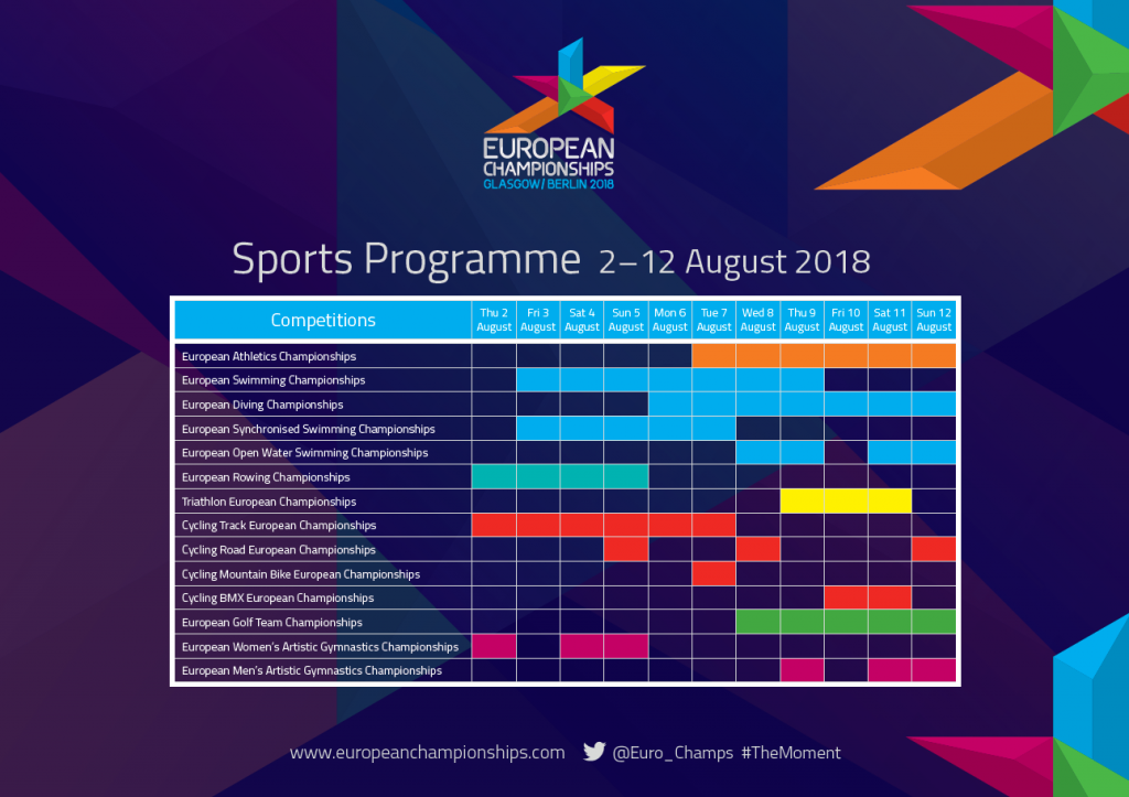 The 2018 European Championships co-hosted by Berlin and Glasgow will feature 11 days of competition across seven sports, with TV coverage of all but the first day ©European Championships