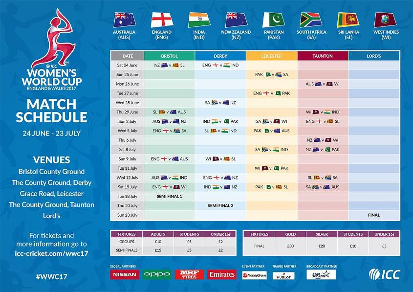 The full schedule for the tournament being hosted in England ©ICC