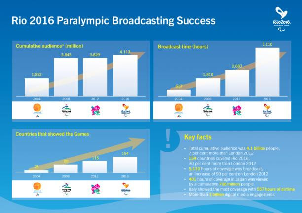 Graphic published on the IPC's website showing some of the figures and how they have grown over the years ©IPC