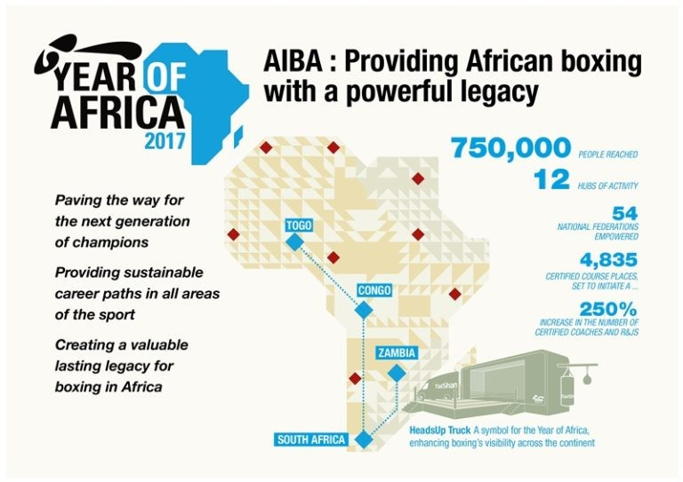 The Year of Africa is a continent-wide programme made up of 12 regional hubs conducting a series of initiatives ©AIBA