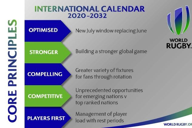 The 2020 to 2032 World Rugby calendar has been unveiled ©World Rugby