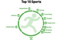 Russia top list of anti-doping rule violations for 2015, WADA report reveals