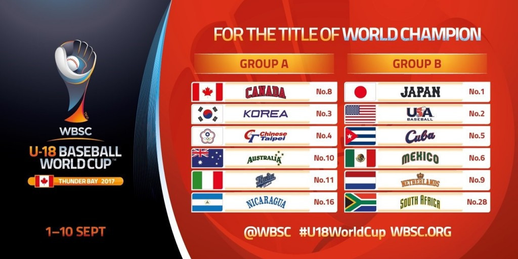 The 12 qualified countries have been drawn into two groups of six with play starting on September 1 ©WBSC