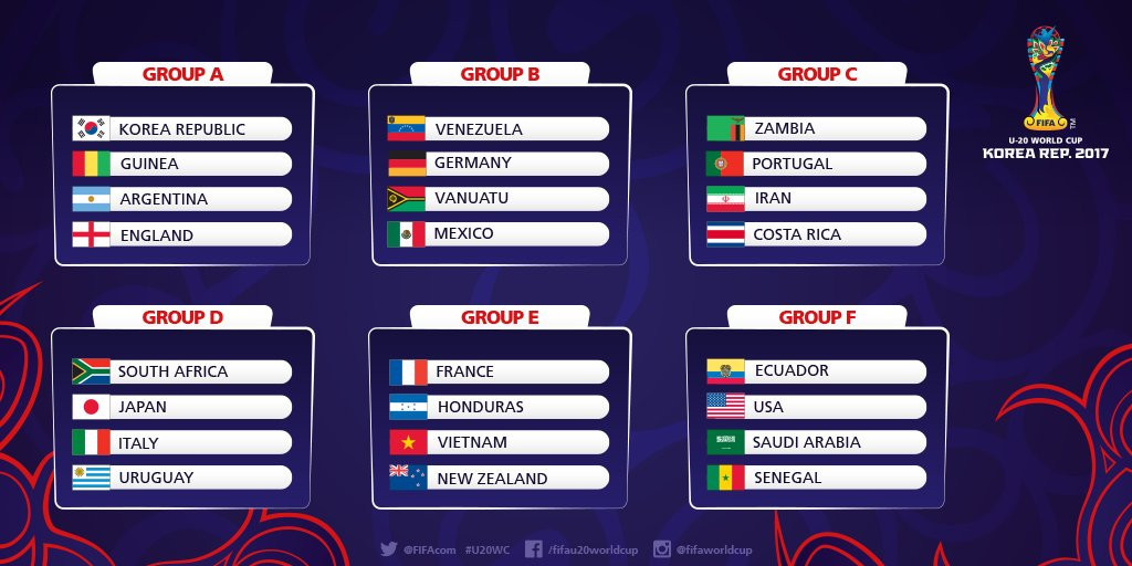 The draw for the FIFA Under-20 World Cup finals that start in South Korea this week ©FIFA