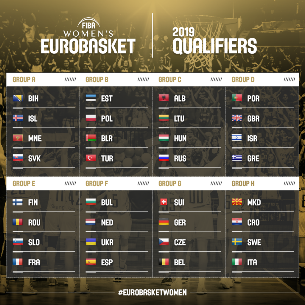 Qualification groups announced for FIBA EuroBasket Women 2019