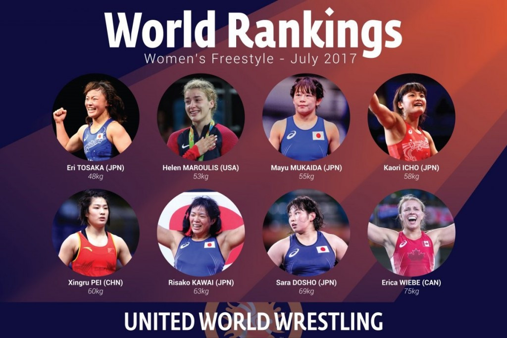 Japan continue to dominate the women's rankings ©UWW