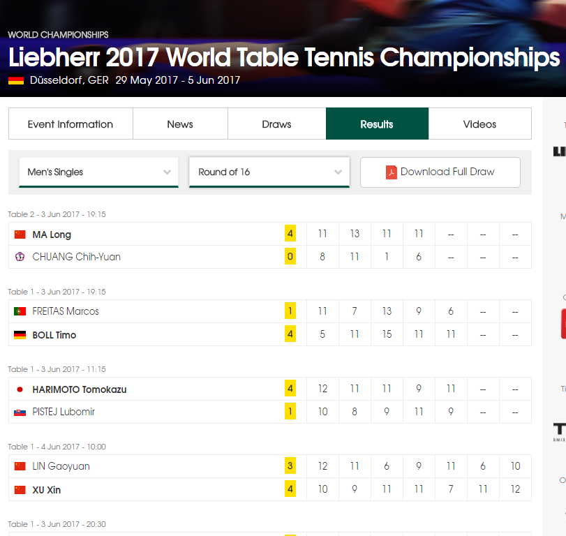 There were problems and delays with the ITTF results service during this year's World Championships ©ITTF