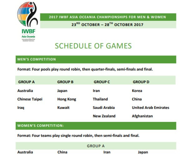 A draw has been made for the IWBF Asia Oceania Championships ©IWBF