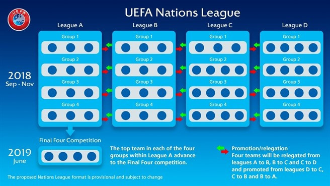 The UEFA Nations League has been designed to replace most international friendlies ©UEFA