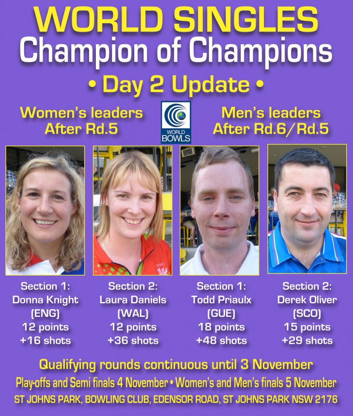 Leaders after the second day of competition ©World Bowls