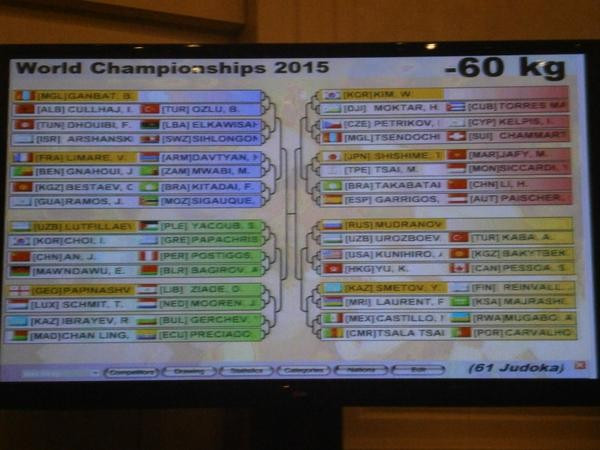 Kelmendi absent as 2015 World Judo Championships draw held in Astana