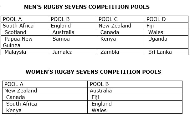 A total of 24 teams will compete in the rugby sevens competition in Gold Coast ©Gold Coast 2018