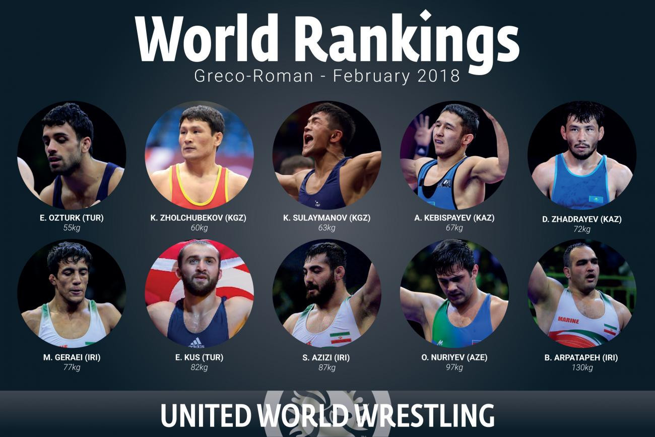 A total of five countries are represented at the top of the Greco-Roman world rankings ©UWW